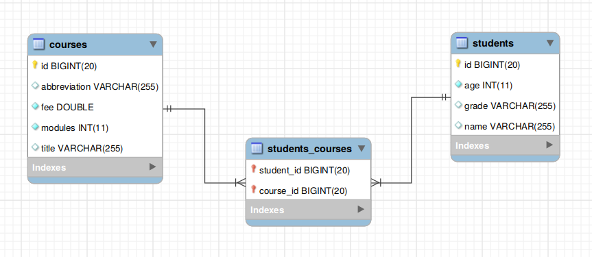 Spring Data JPA Many To Many Mapping